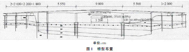 钢-混凝土组合连续梁桥面板分析研究