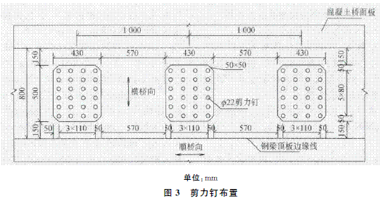 钢-混凝土组合连续梁桥面板分析研究