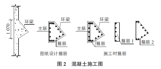 筒仓环梁处预埋件创新施工工法
