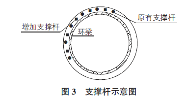 筒仓环梁处预埋件创新施工工法