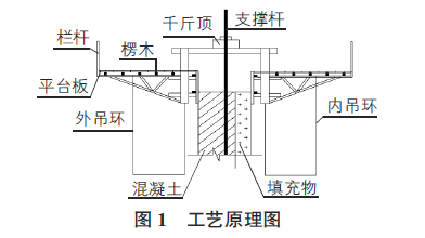筒仓环梁处预埋件创新施工工法