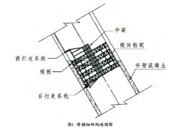 水利施工中滑模技术的应用研究