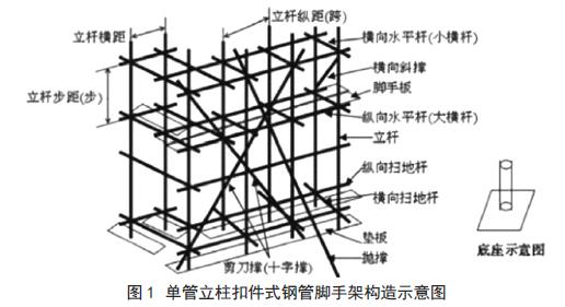 公路桥梁薄壁空心高墩施工技术